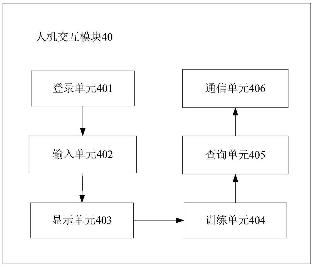 Children autism training system and method thereof