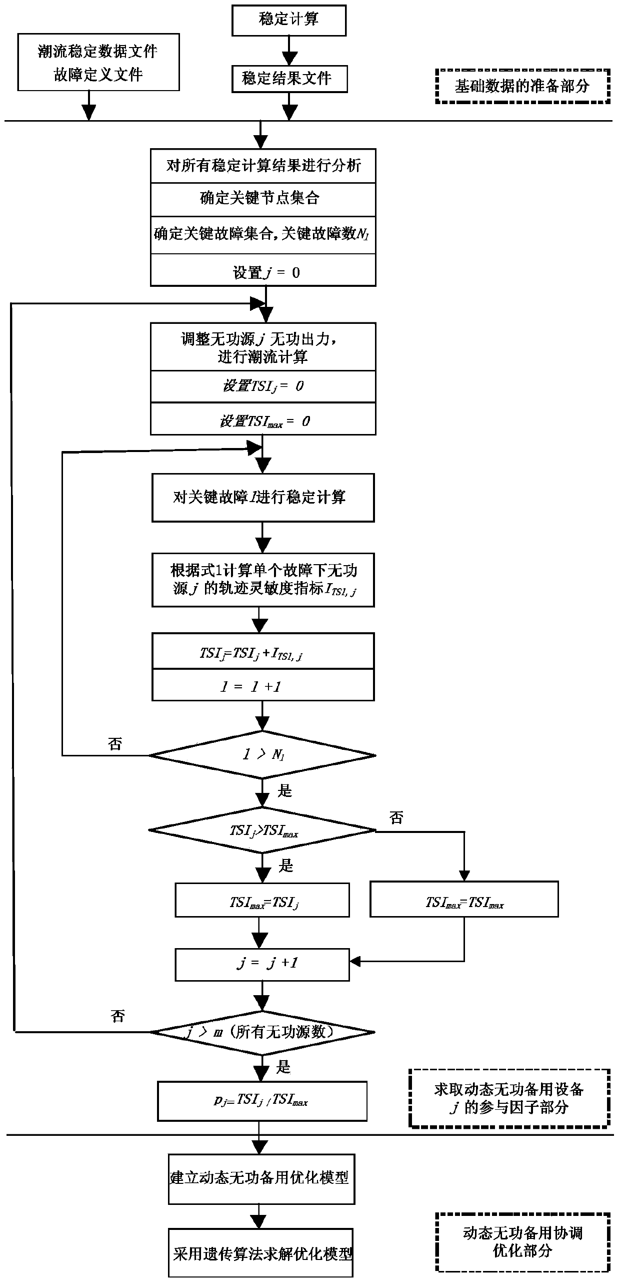 Dynamic reactive power reserve optimization method for improving transient voltage stability of alternating-current and direct-current power grid