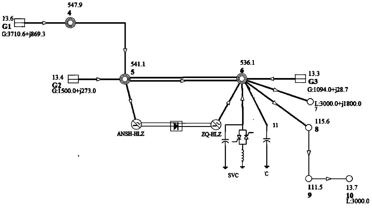 Dynamic reactive power reserve optimization method for improving transient voltage stability of alternating-current and direct-current power grid