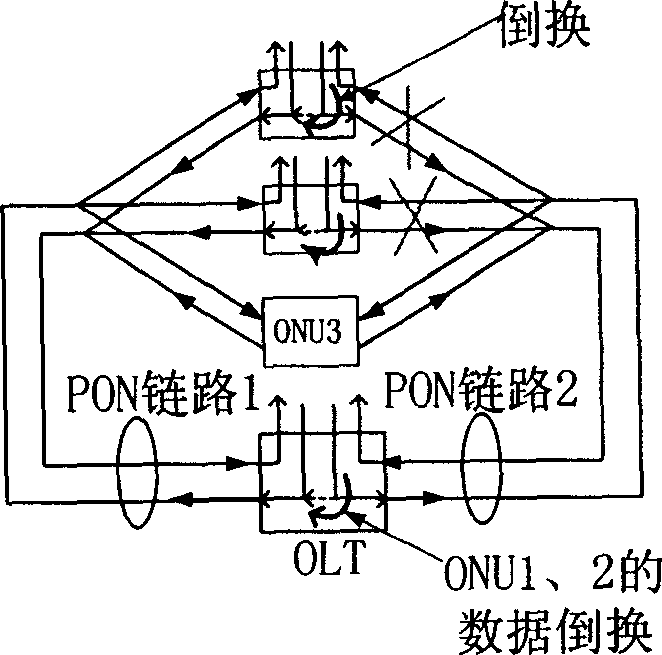 Passive optical network system for realizing protection switching and protection switching method