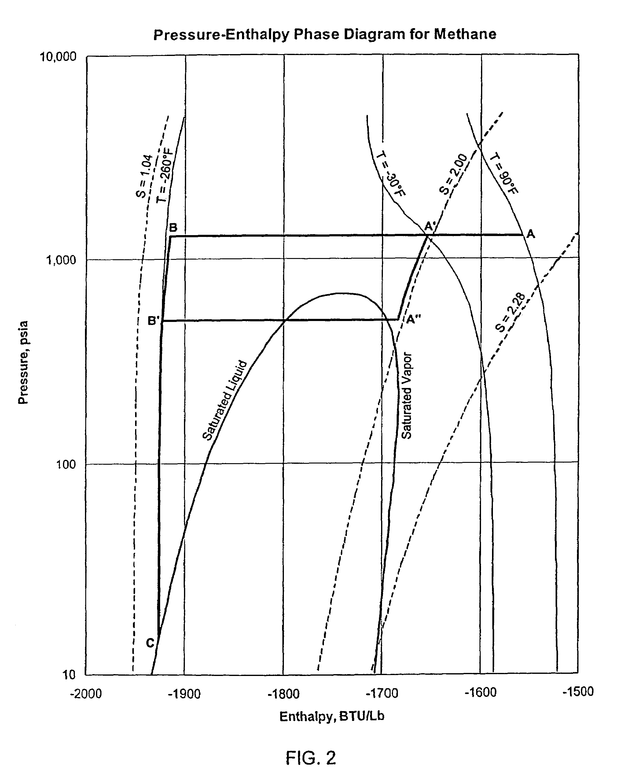 Natural gas liquefaction