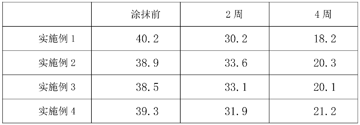 Preparation method of whitening and moisturizing cream containing bismuth oxychloride