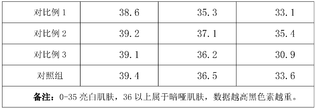 Preparation method of whitening and moisturizing cream containing bismuth oxychloride