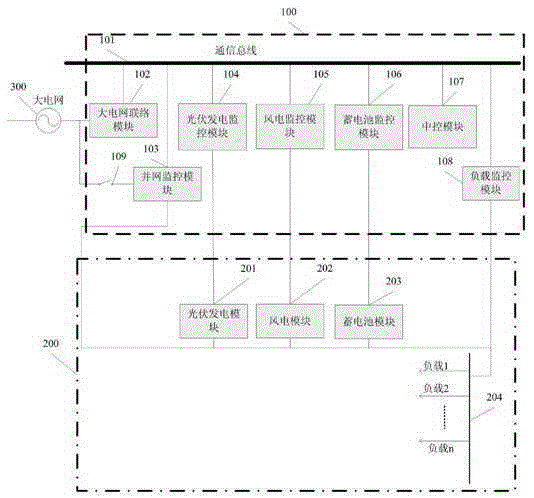 A microgrid power supply and monitoring method