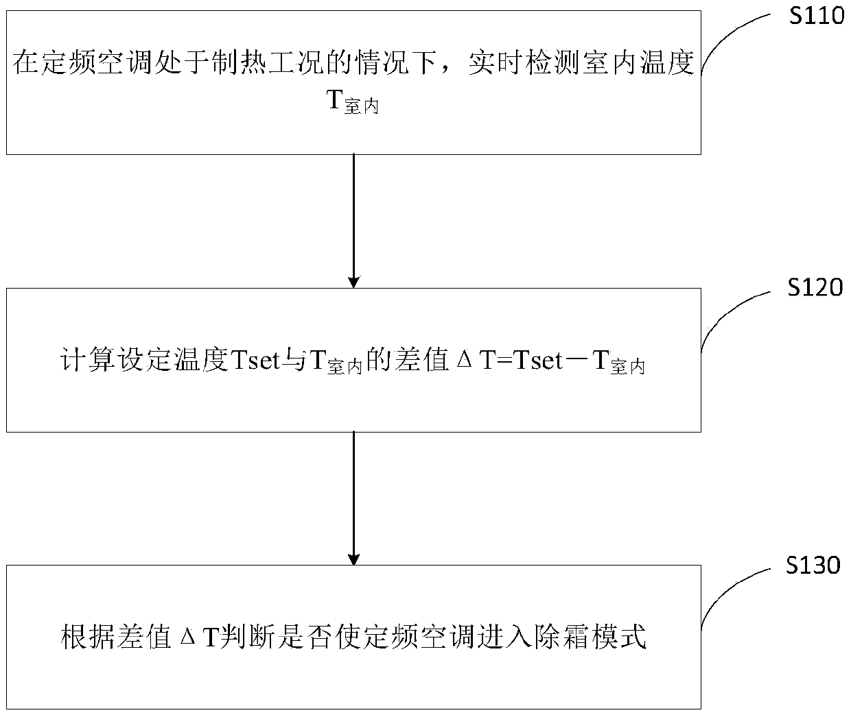 Defrosting control method for fixed-frequency air conditioner