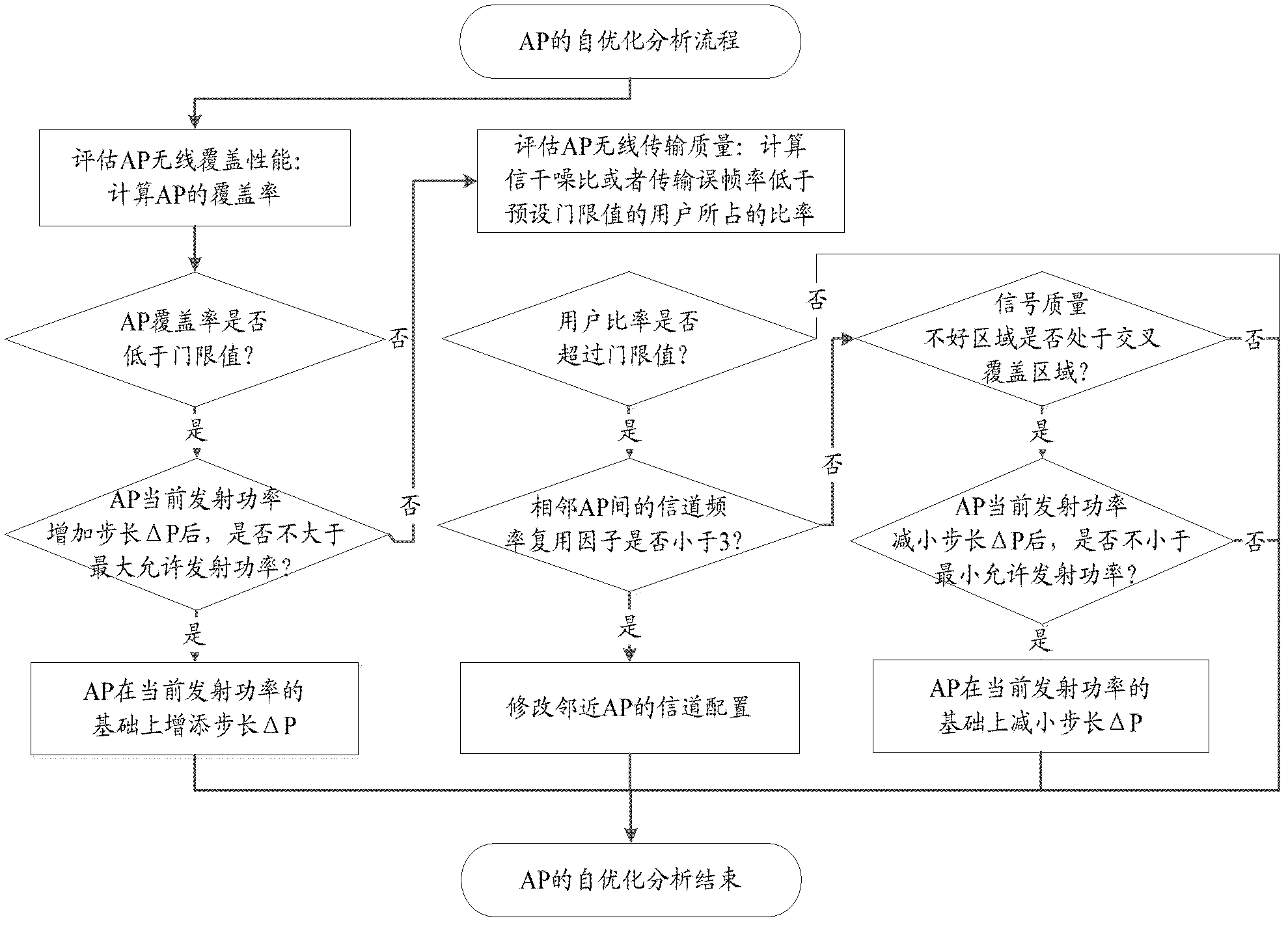 Self-organized wireless local area network and its realization method