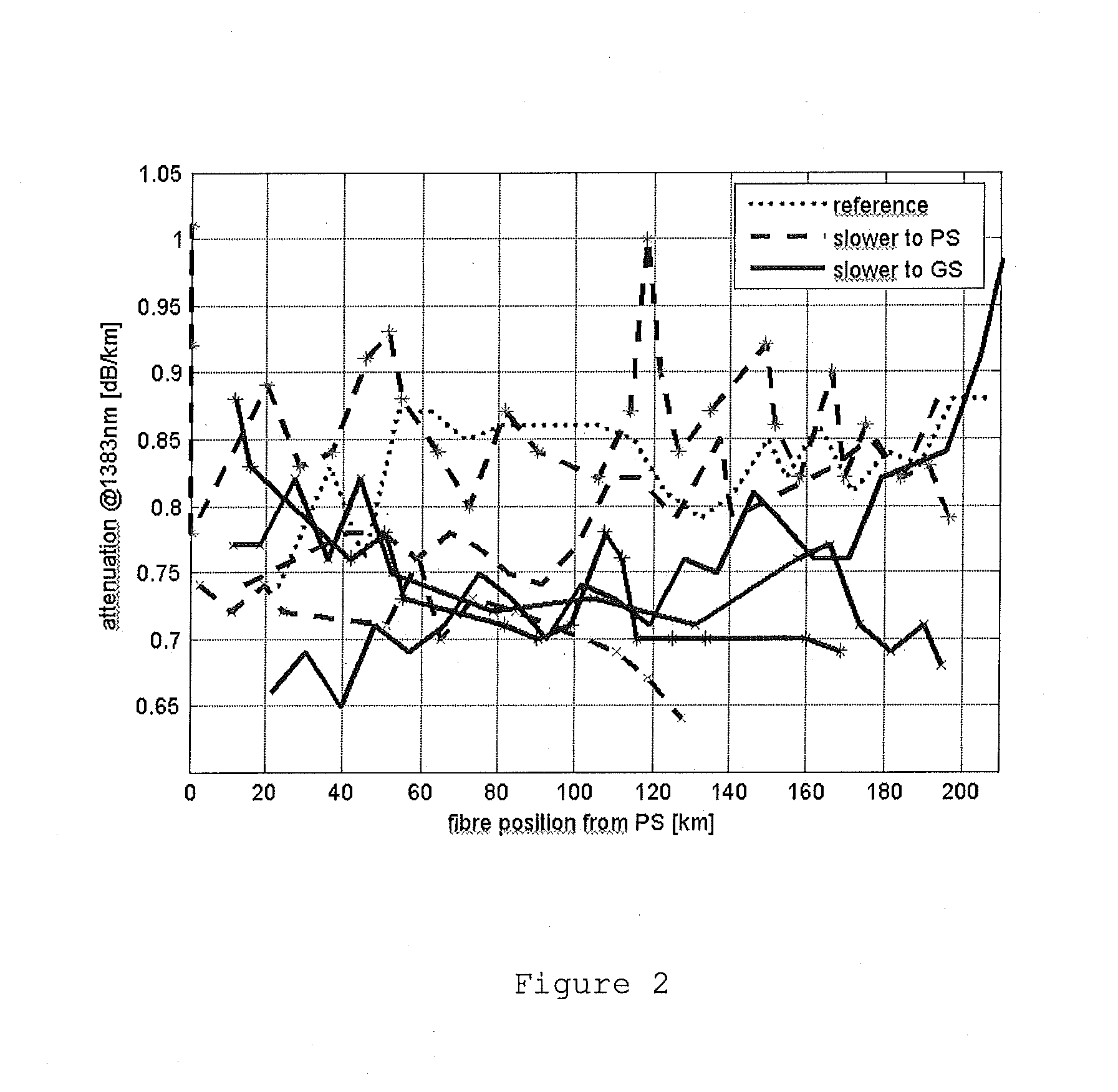 Method of manufacturing an optical fibre, preform and optical fibre