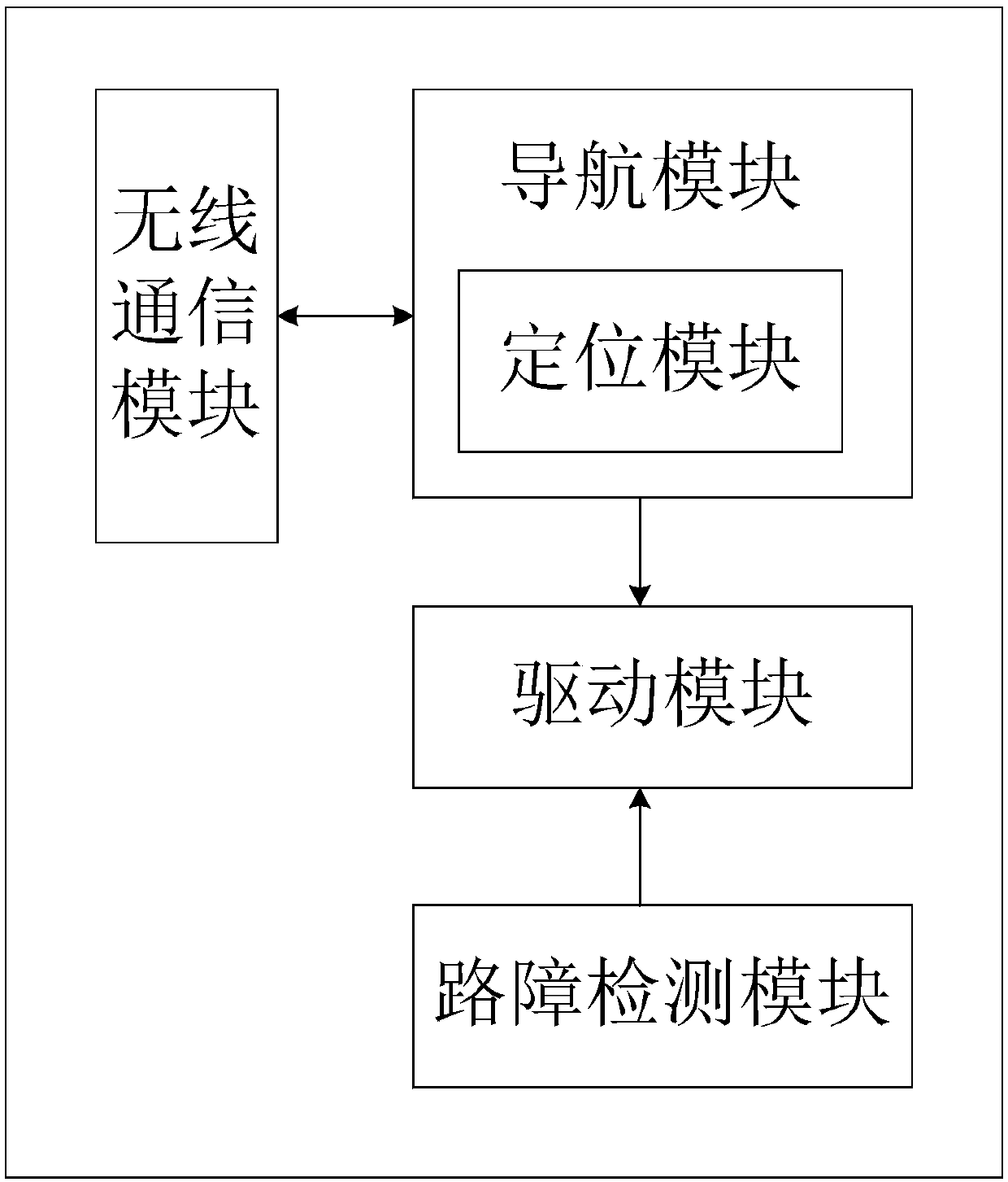 Automatic cruise vending machine, vending system and vending method