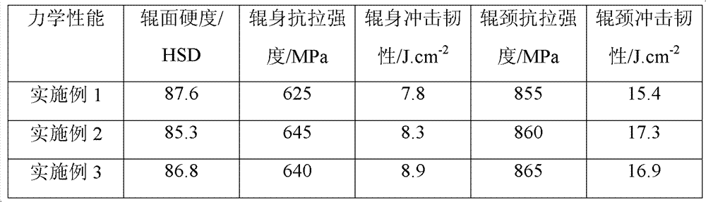 Boron-containing high speed steel roller and preparation method thereof