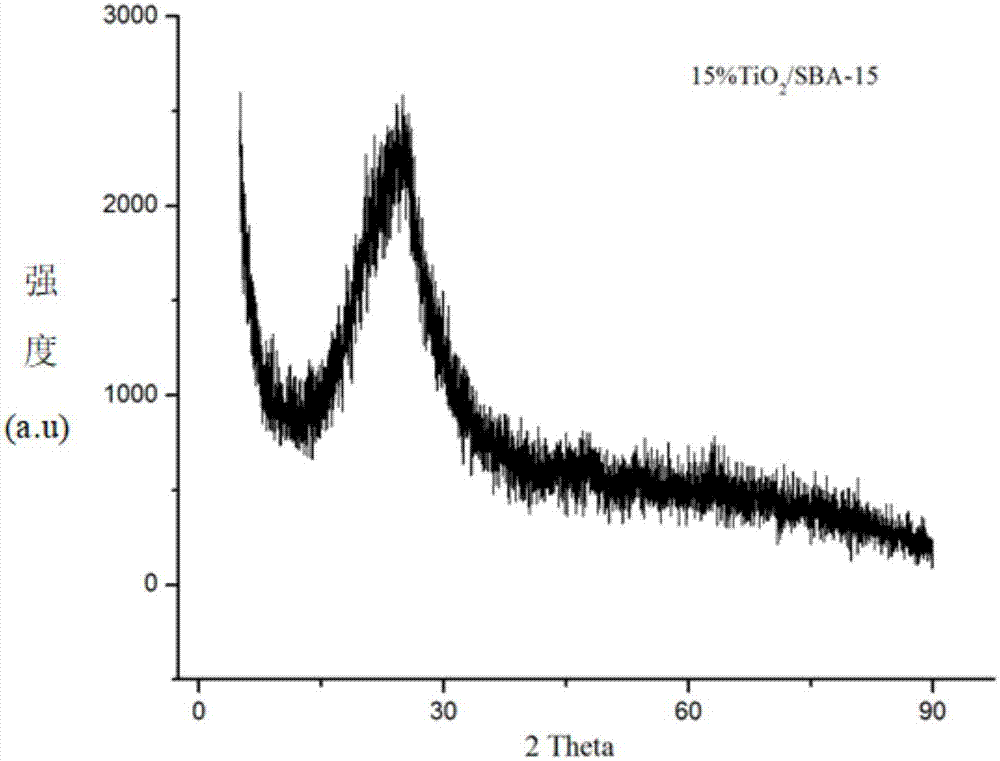 Catalyst for catalyzing selective hydrogenation of chloro nitro-compound