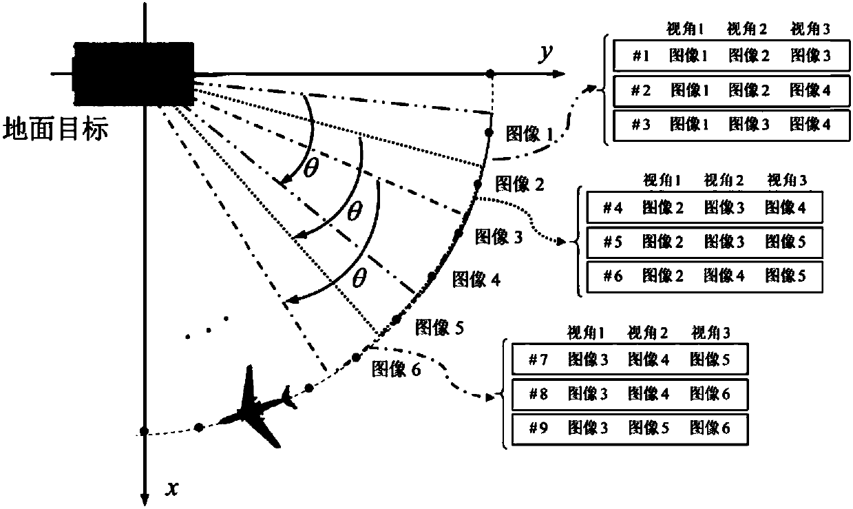 SAR automatic target recognition method based on multi-view deep learning framework