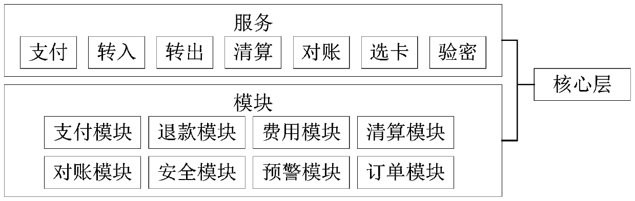 Online payment system, online payment method and device, medium and server