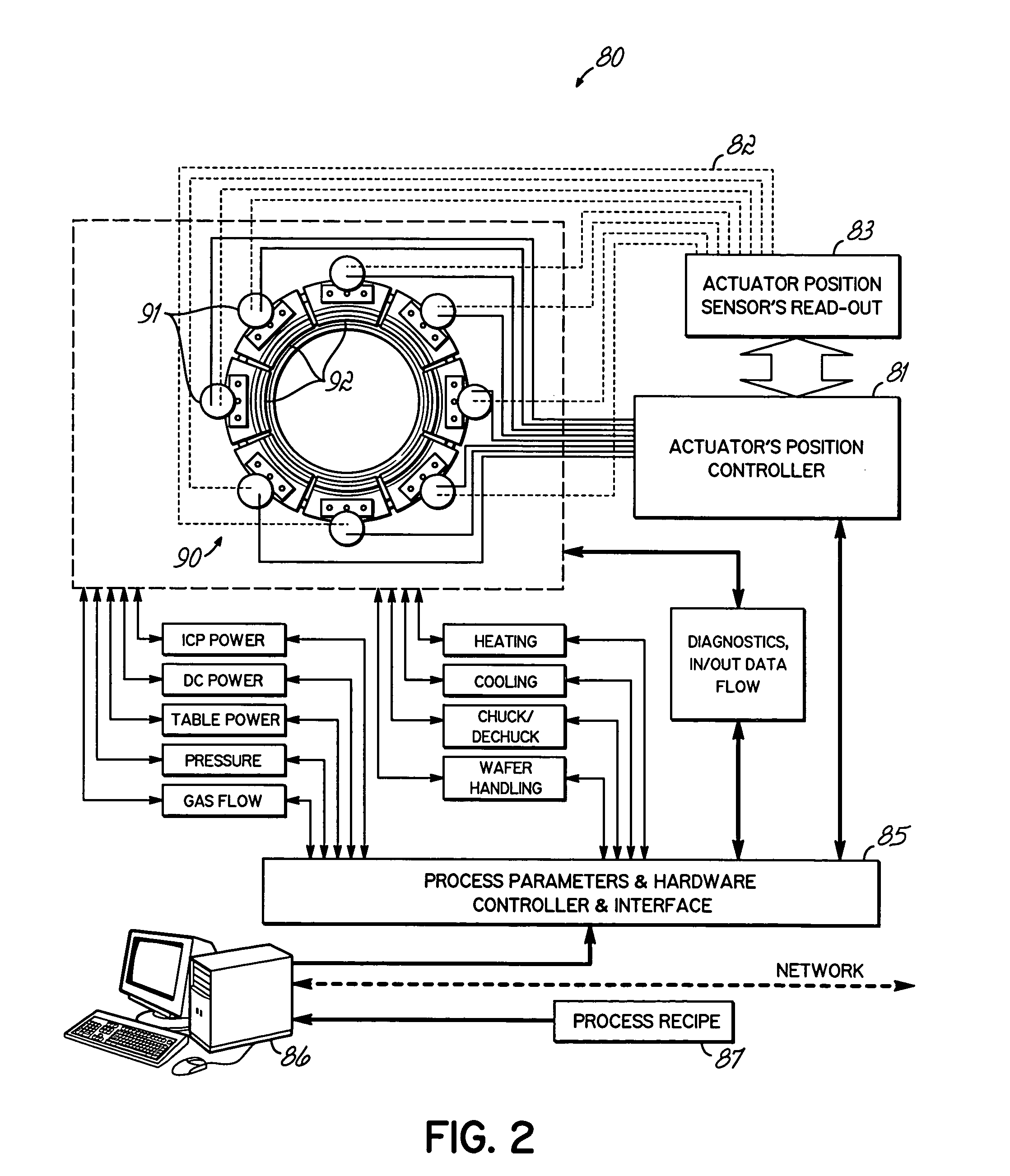 Highly ionized PVD with moving magnetic field envelope for uniform coverage of feature structure and wafer