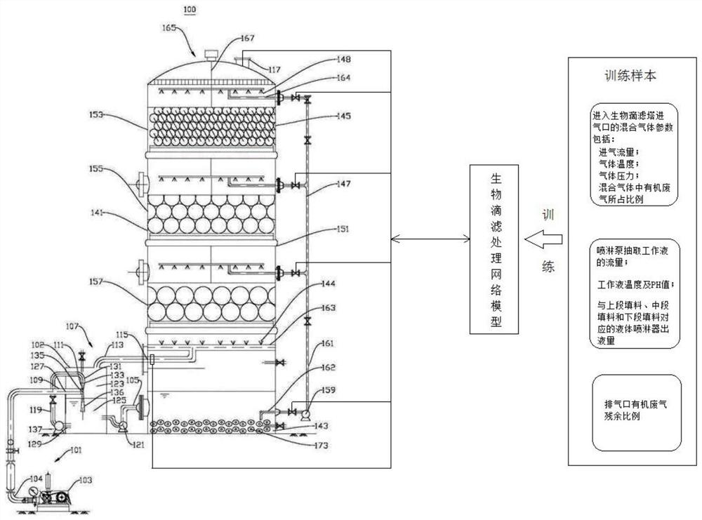 A method for treating organic waste gas with a biological trickling filter tower based on convolutional neural network