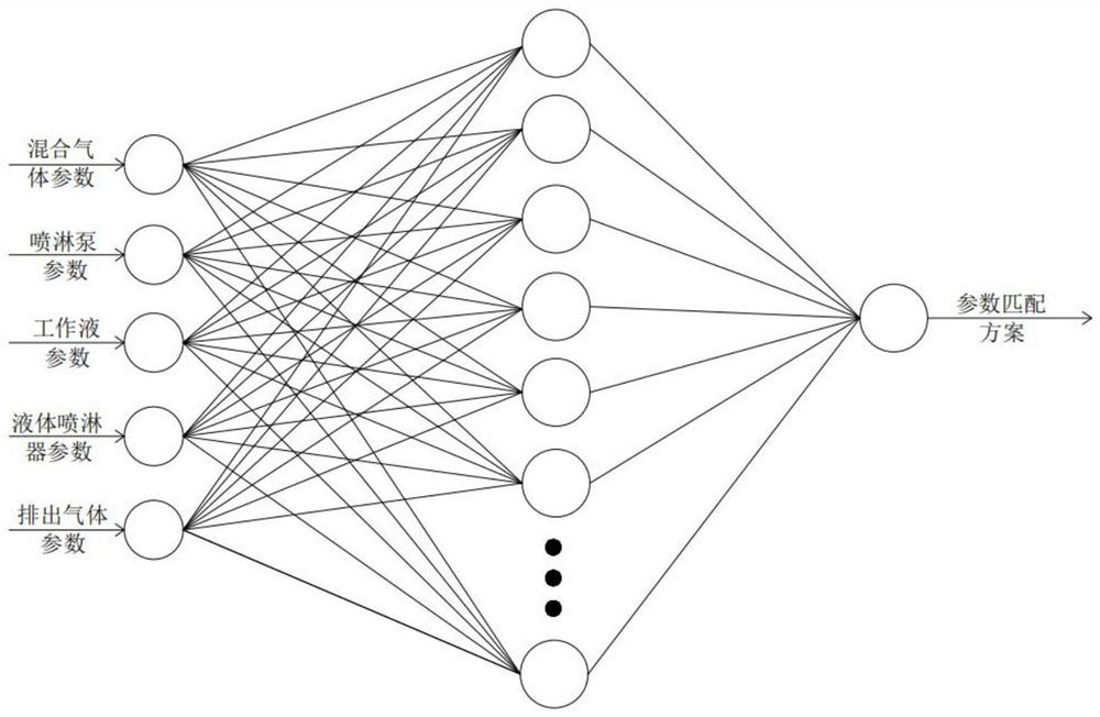 A method for treating organic waste gas with a biological trickling filter tower based on convolutional neural network