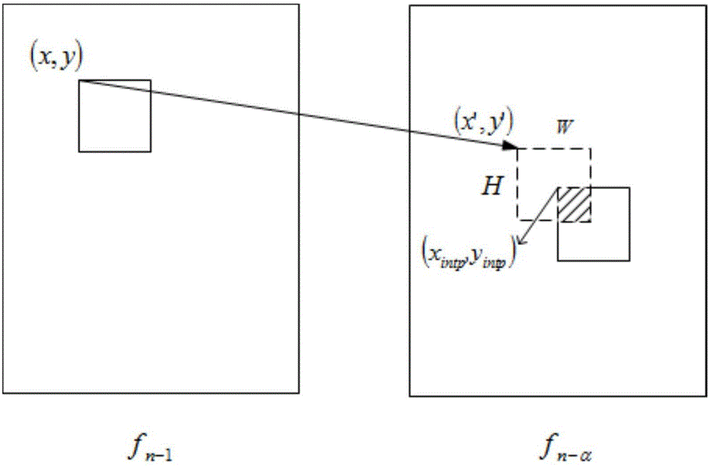 Motion compensation method and system based on occlusion detection