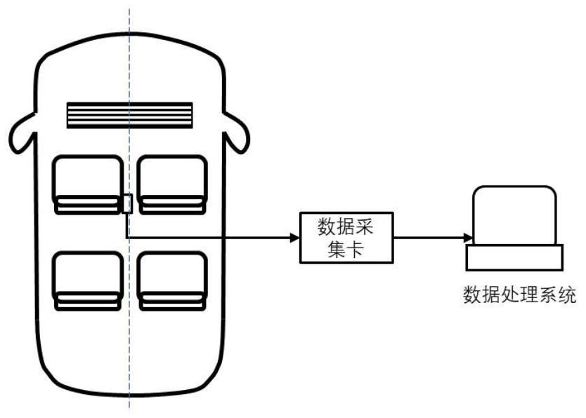 Abnormal sound grade judgment method for in-vehicle air conditioner system