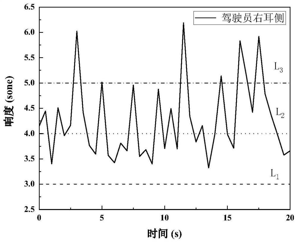 Abnormal sound grade judgment method for in-vehicle air conditioner system