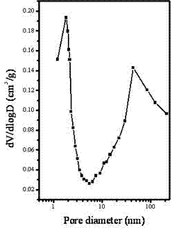 Porous carbon-based solid acid catalyst and preparation method thereof