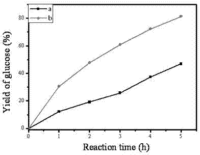 Porous carbon-based solid acid catalyst and preparation method thereof