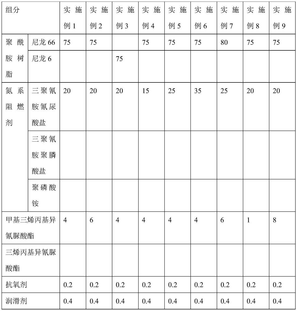 Halogen-free flame-retardant polyamide composite material as well as preparation method and application thereof