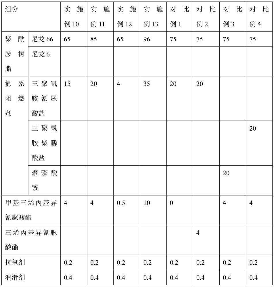 Halogen-free flame-retardant polyamide composite material as well as preparation method and application thereof