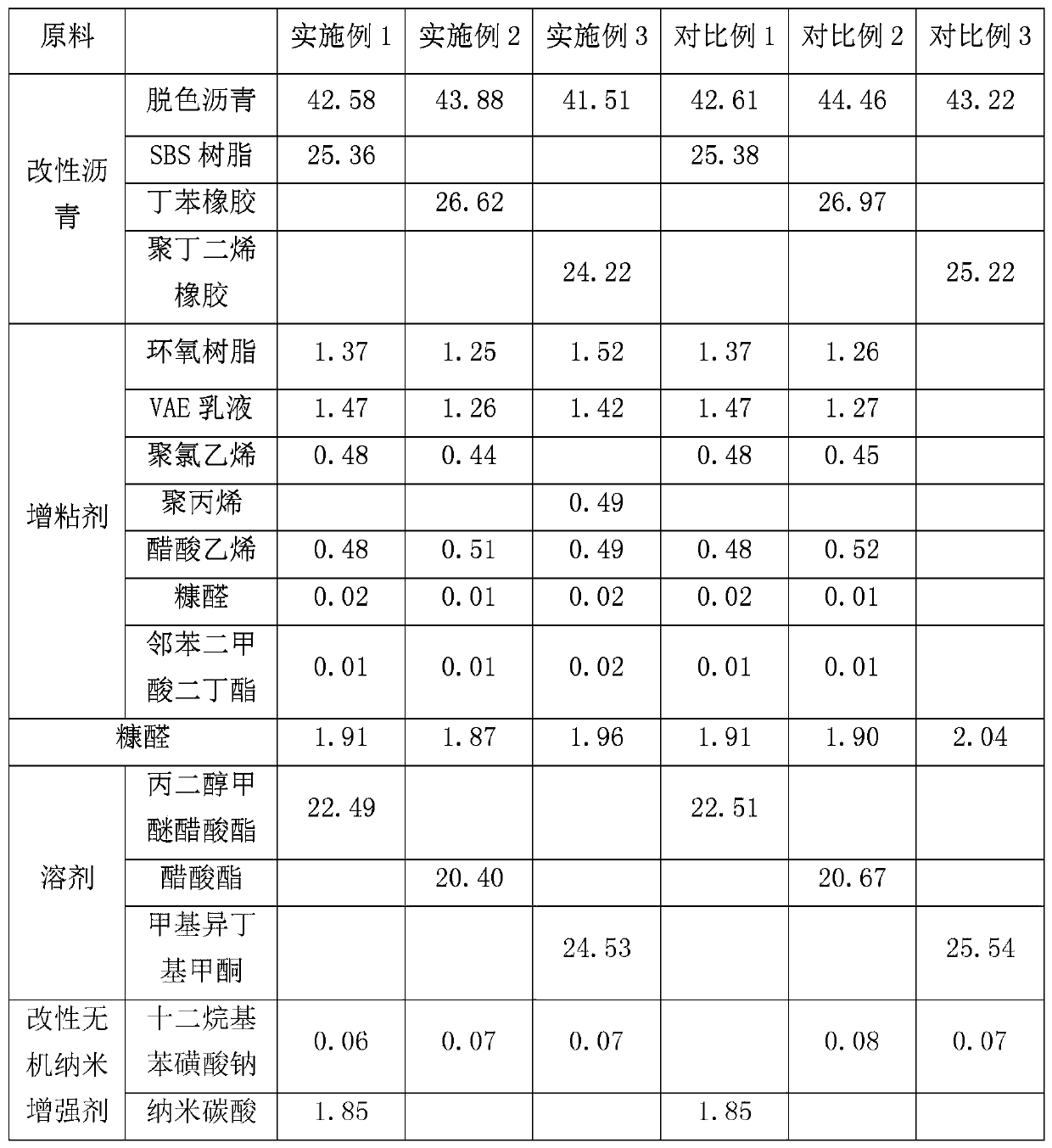 Cold-mixed colored asphalt cementing material and preparation method thereof