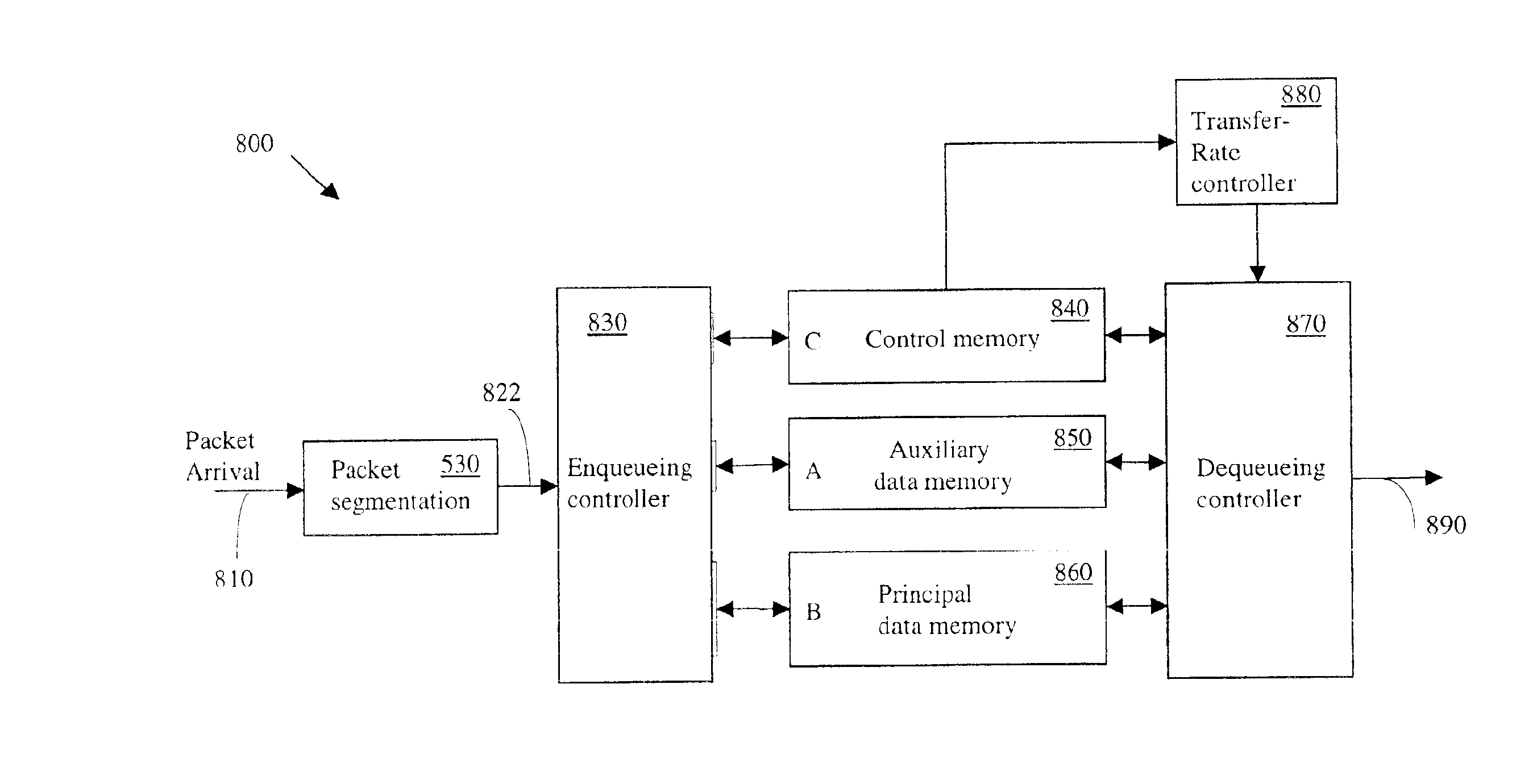 Compact segmentation of variable-size packet streams