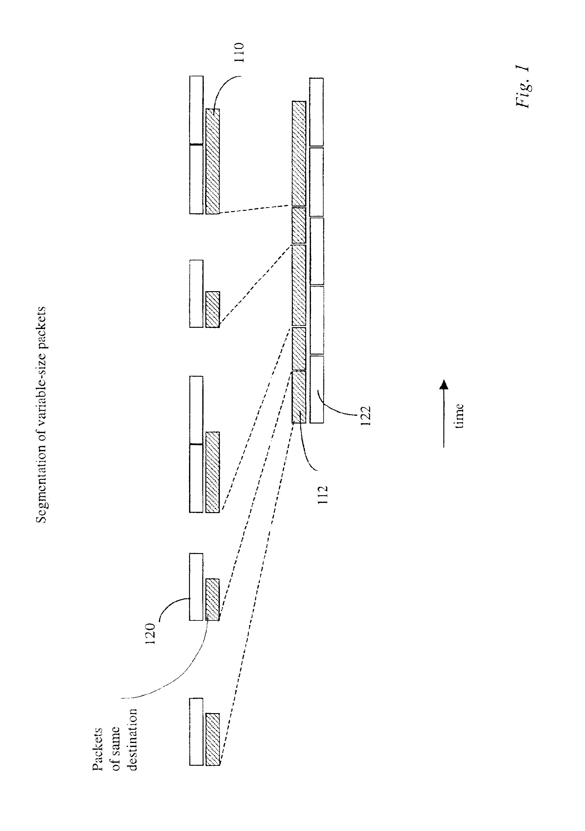 Compact segmentation of variable-size packet streams