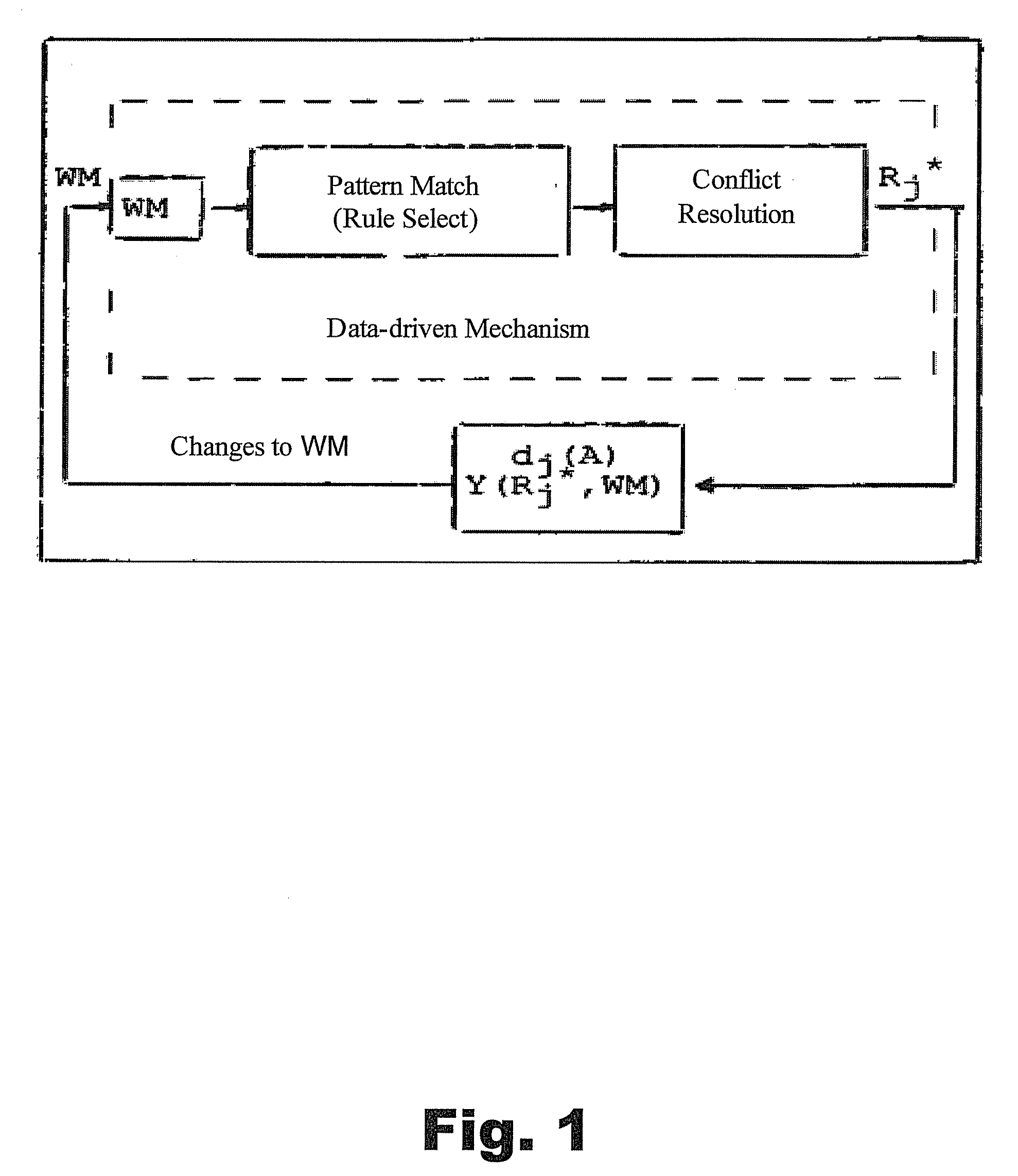 Enforcing context model based policies with forward chaining