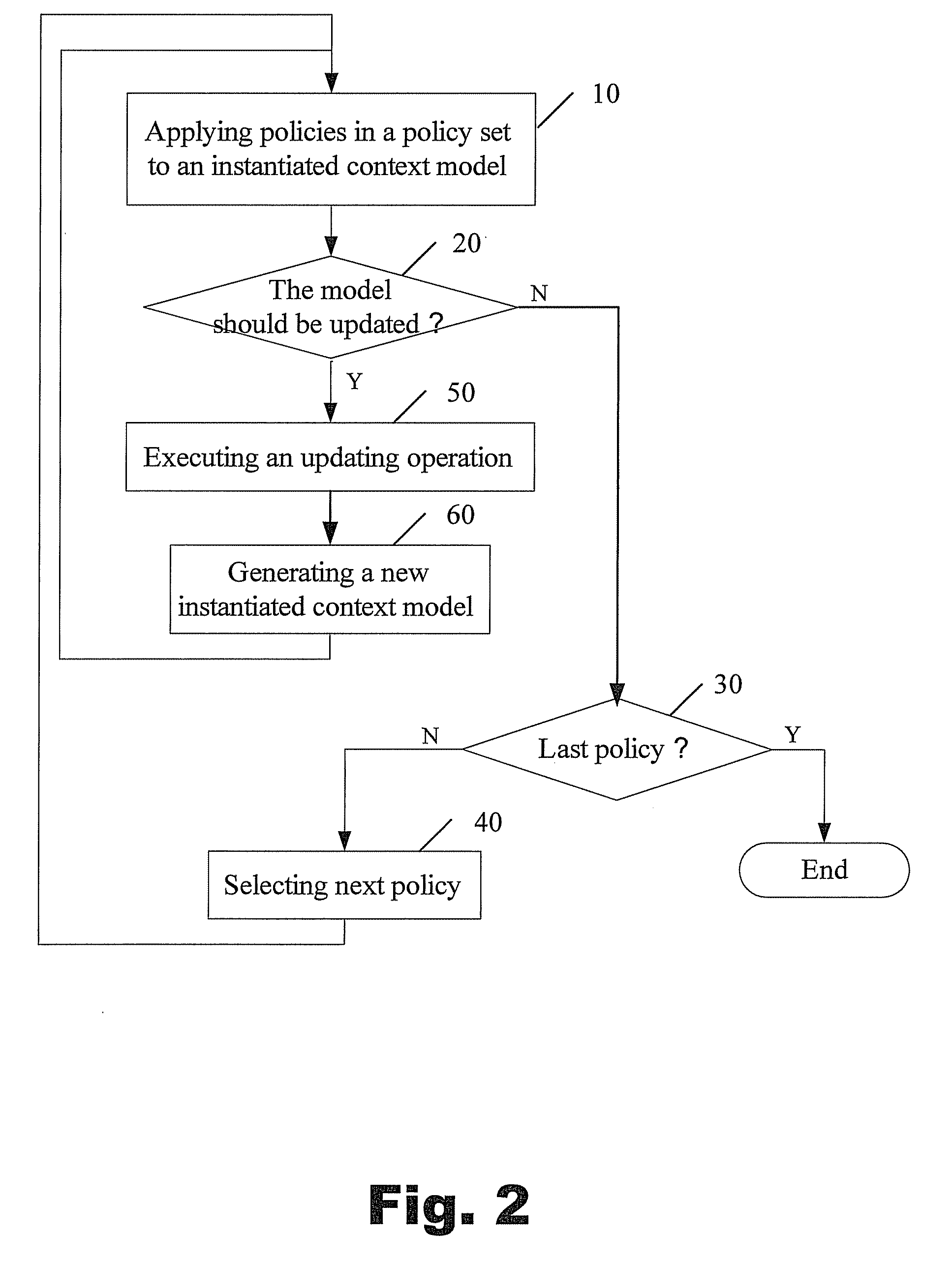 Enforcing context model based policies with forward chaining