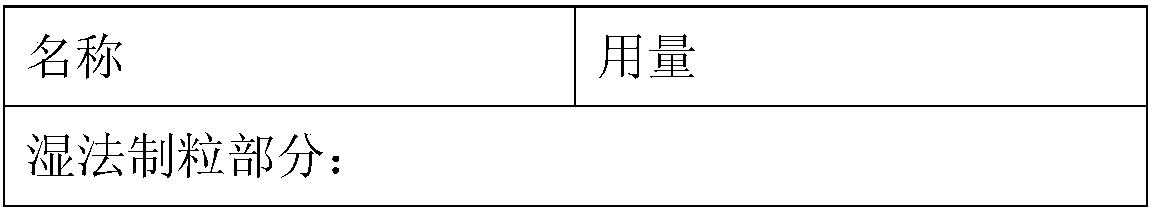 Calcium carbonate vitamin D3 composition and water-free-swallowing granules thereof