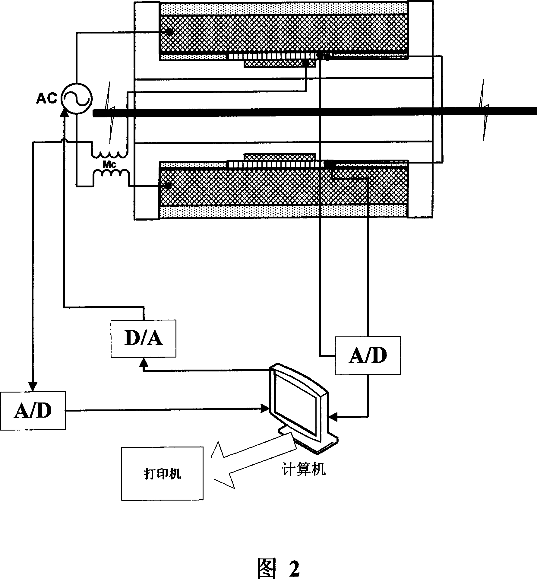 Online detecting method of silicon steel magnetic property, coil and system therefor