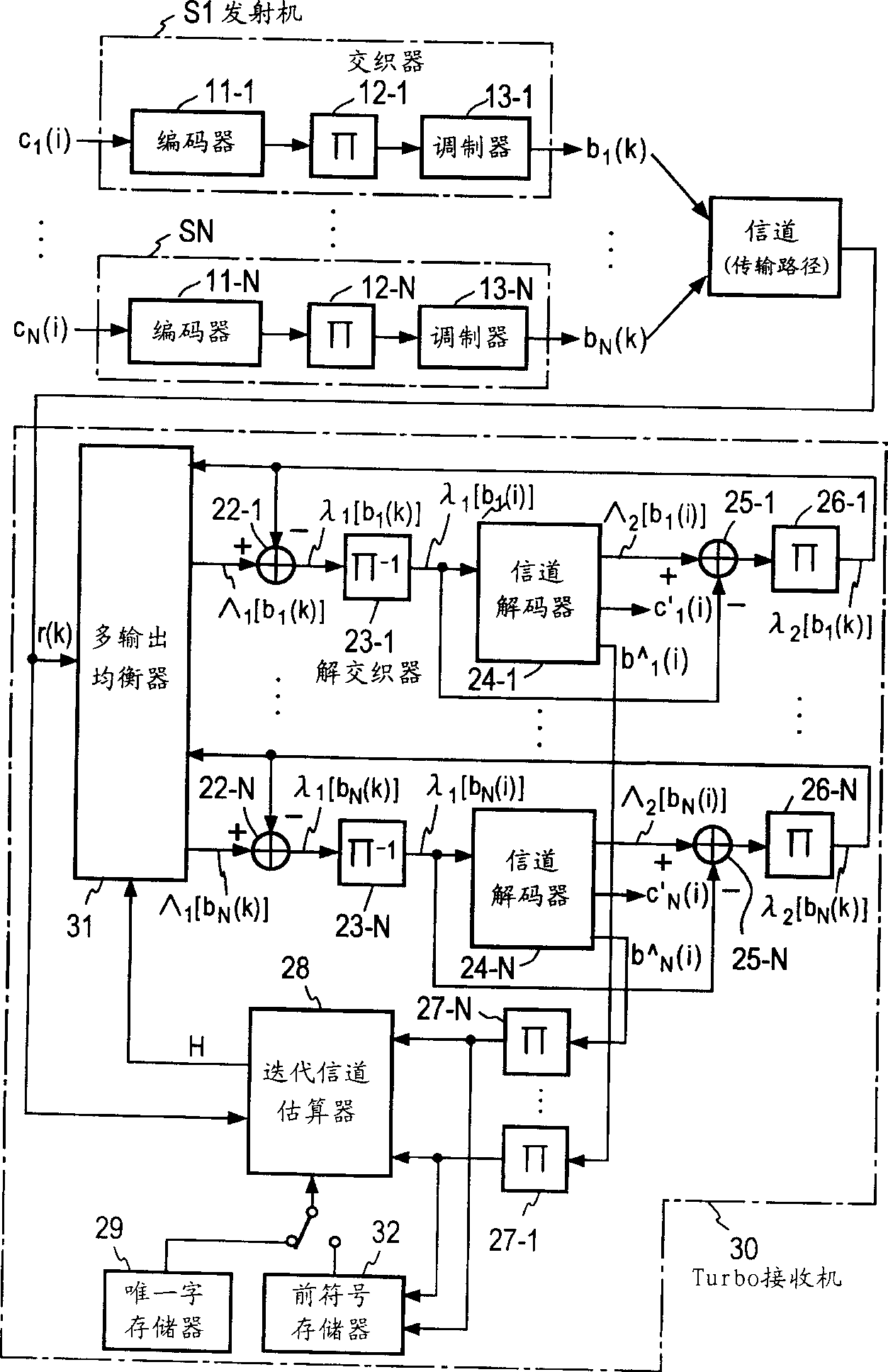 Fast receiving method and fast receiver