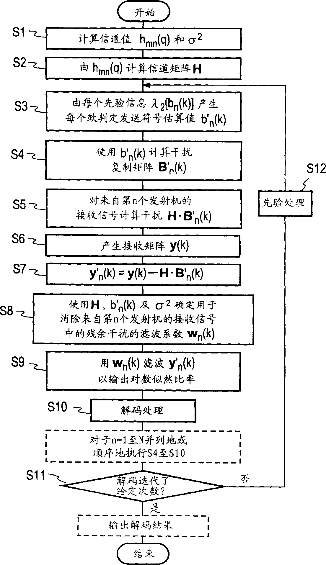 Fast receiving method and fast receiver