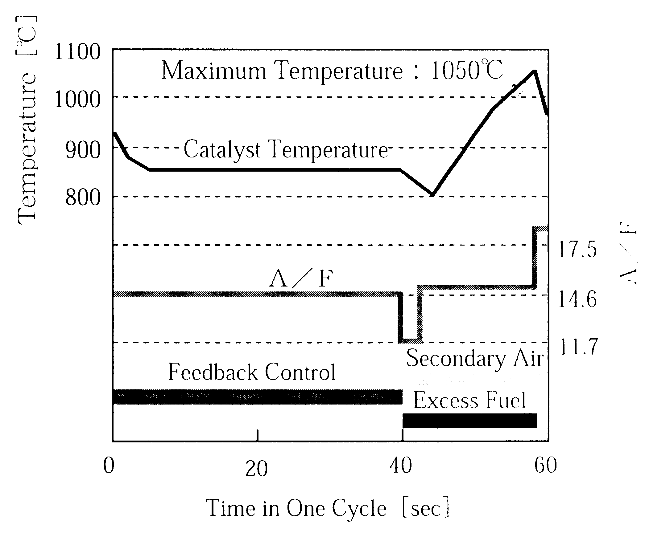 Catalytic converter for cleaning exhaust gas