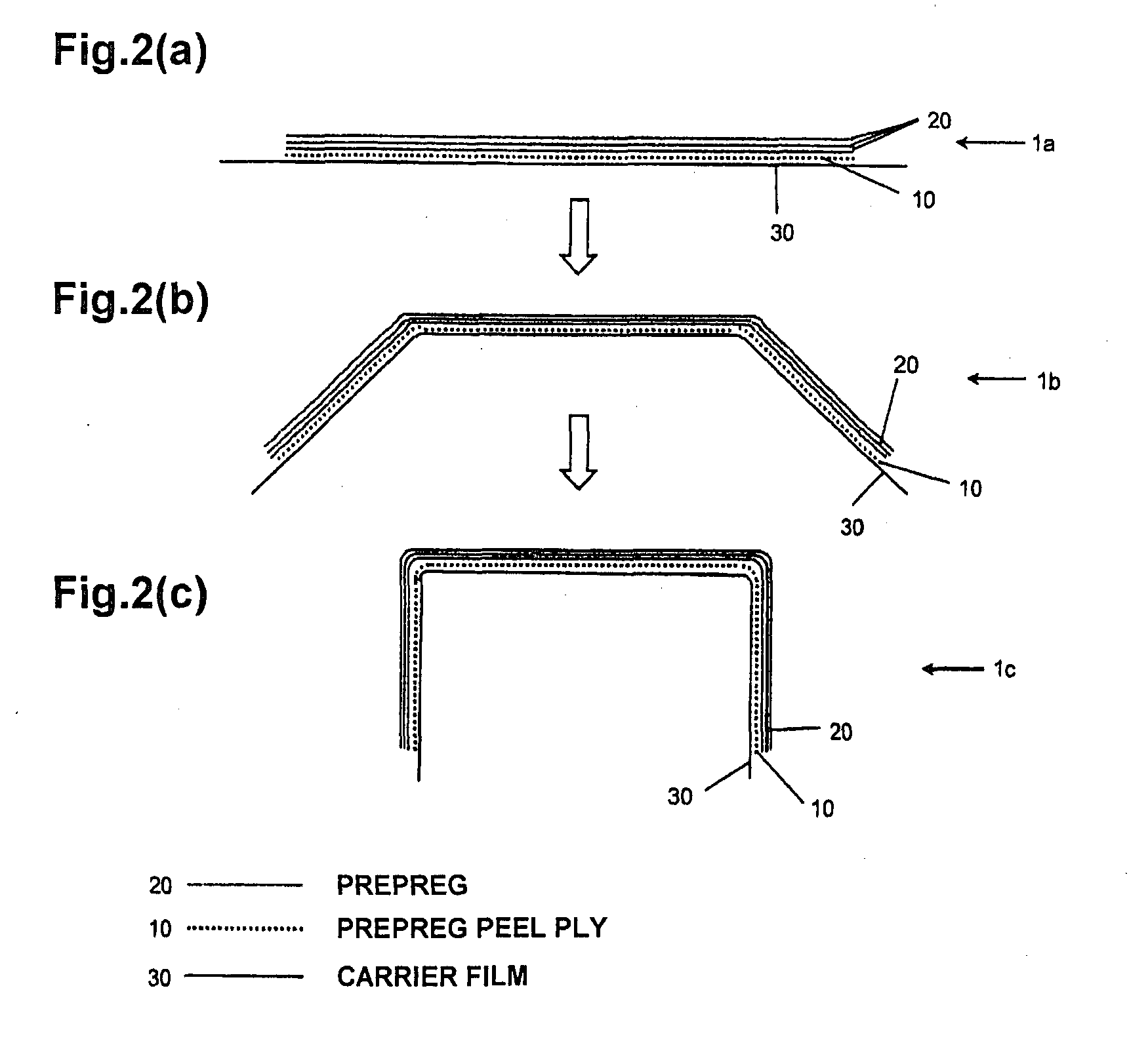 Prepreg peel ply for continuously forming composite material