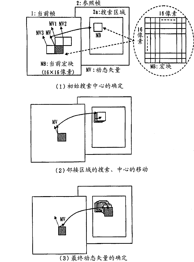 Motion vector search method and apparatus