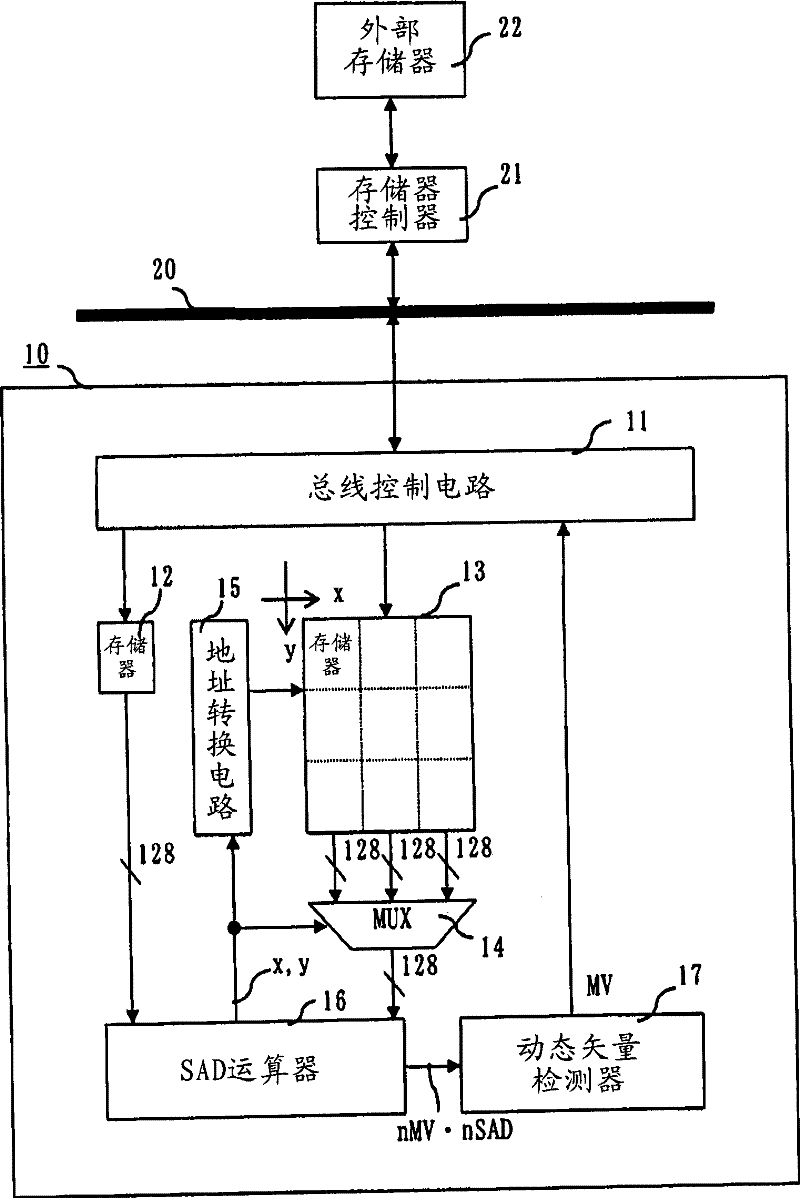 Motion vector search method and apparatus