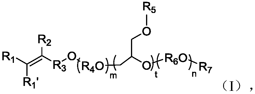 A kind of unsaturated polyether monomer and its preparation method, application and prepared polymer