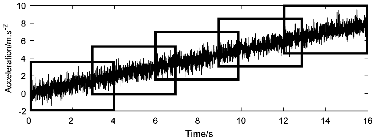 A flutter boundary real-time prediction system and prediction method based on an ARMA model