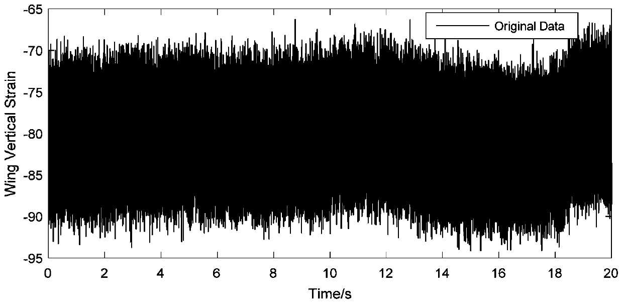 A flutter boundary real-time prediction system and prediction method based on an ARMA model