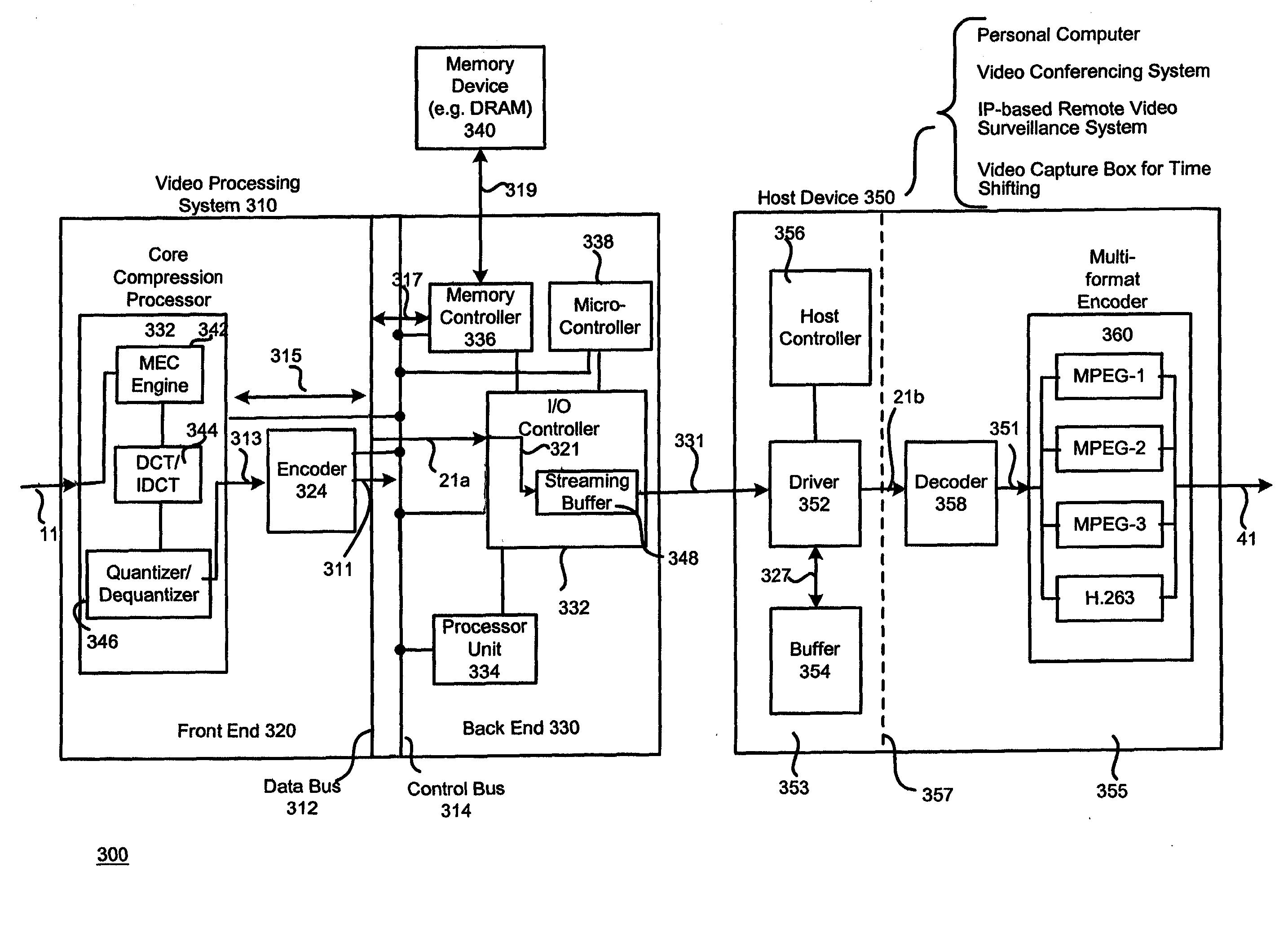 Multiple format video compression