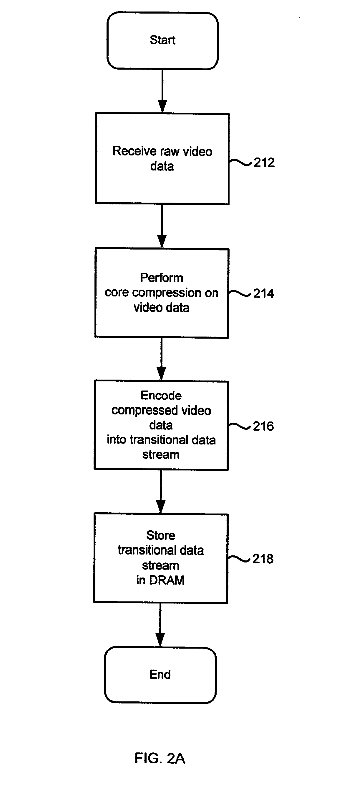 Multiple format video compression