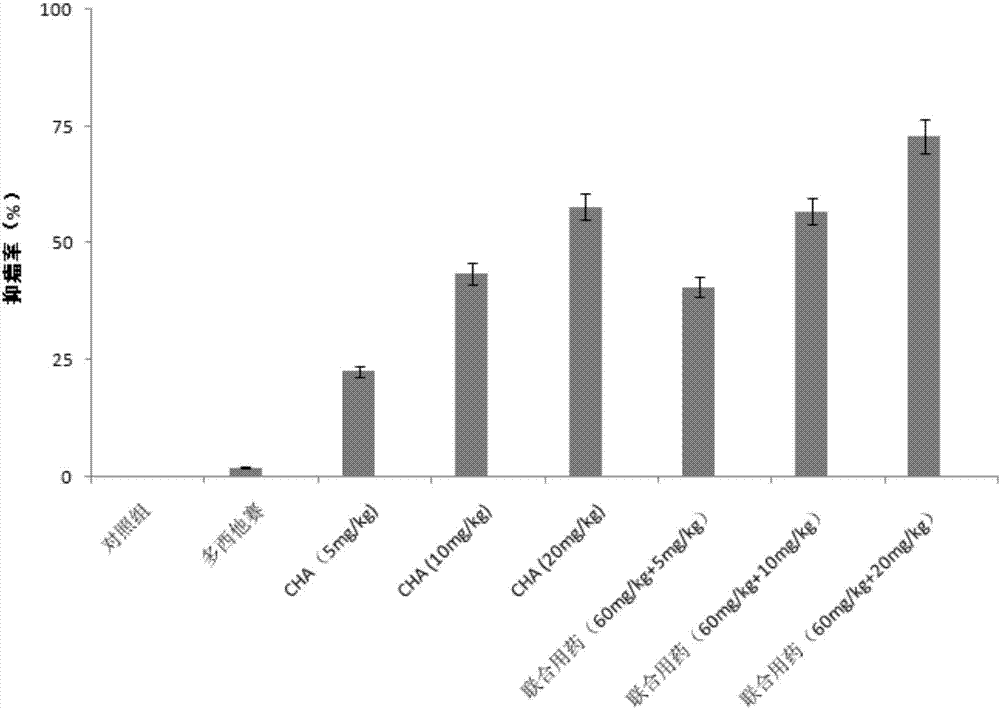 Uses of chlorogenic acid in preparation of drugs treating multidrug resistance of cancer