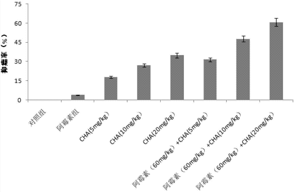 Uses of chlorogenic acid in preparation of drugs treating multidrug resistance of cancer