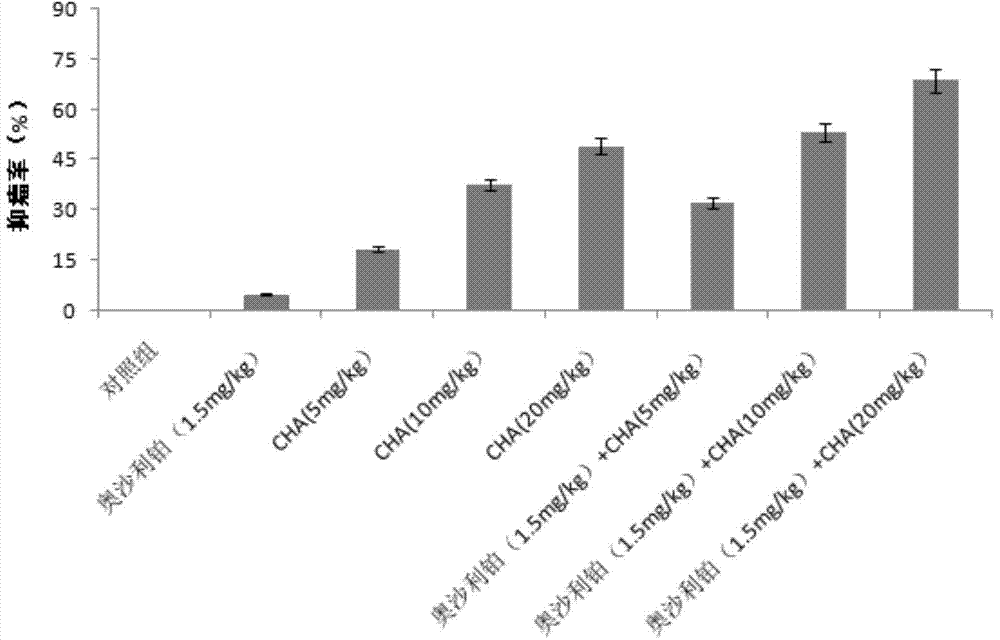 Uses of chlorogenic acid in preparation of drugs treating multidrug resistance of cancer