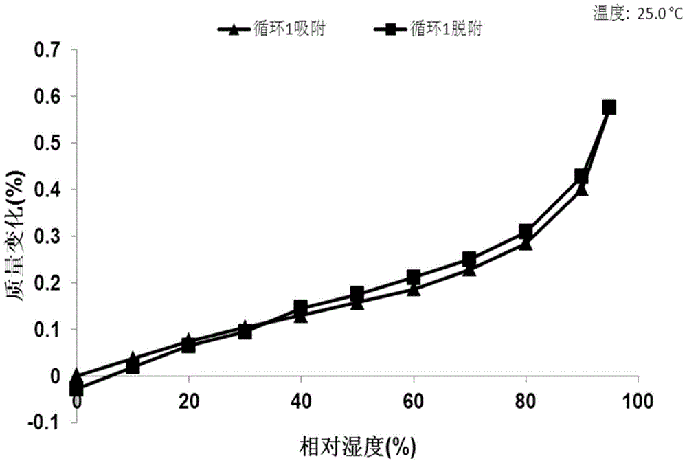 Mucate salt of cabozantinib and its crystal form