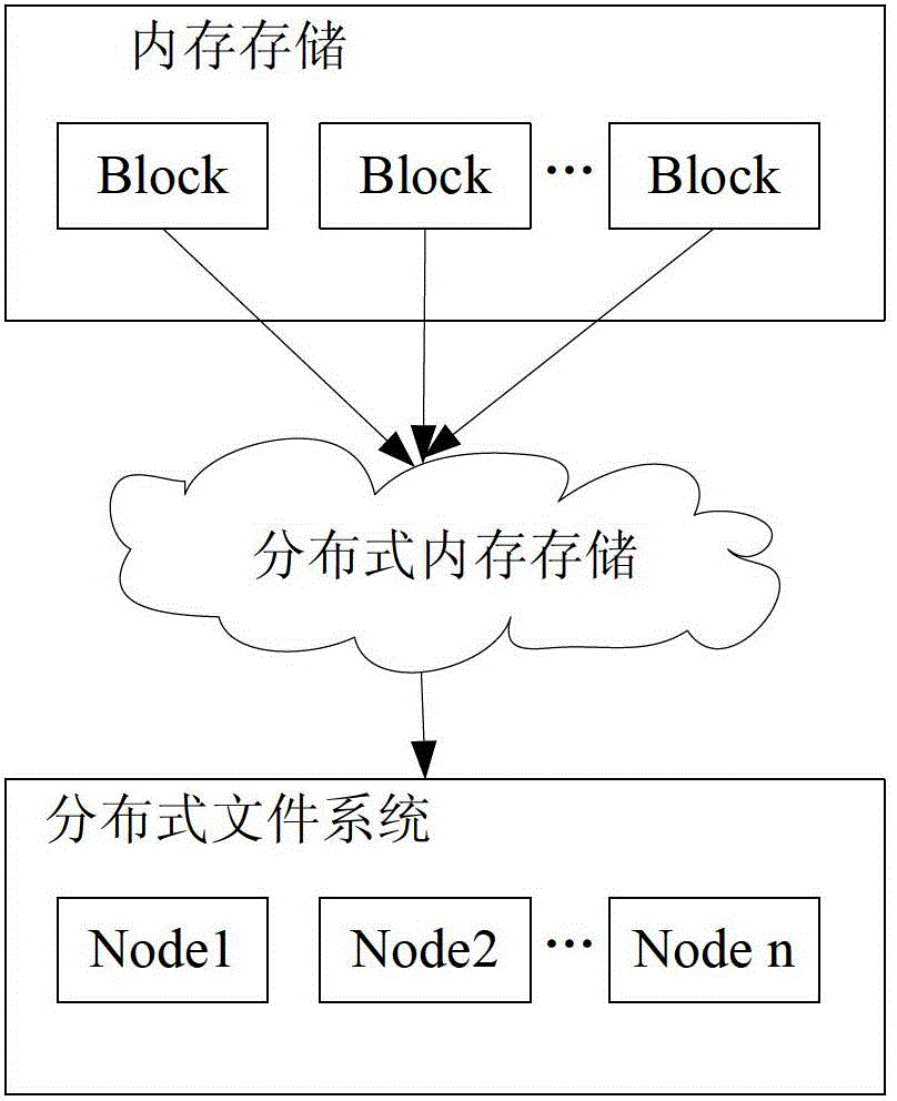 System and method for real-time graph data processing based on BSP (Board Support Package) model