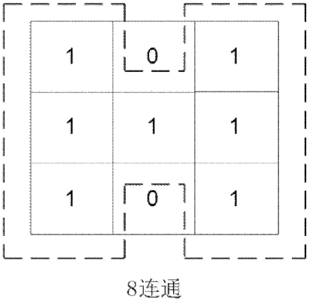 Method for automatically and accurately identifying sea ice edge